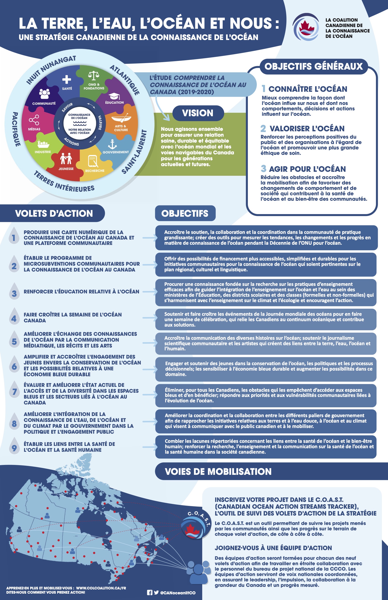 Affiche_Strategie_canadienne_de_la_connaissance_de_ocean_mars_2021