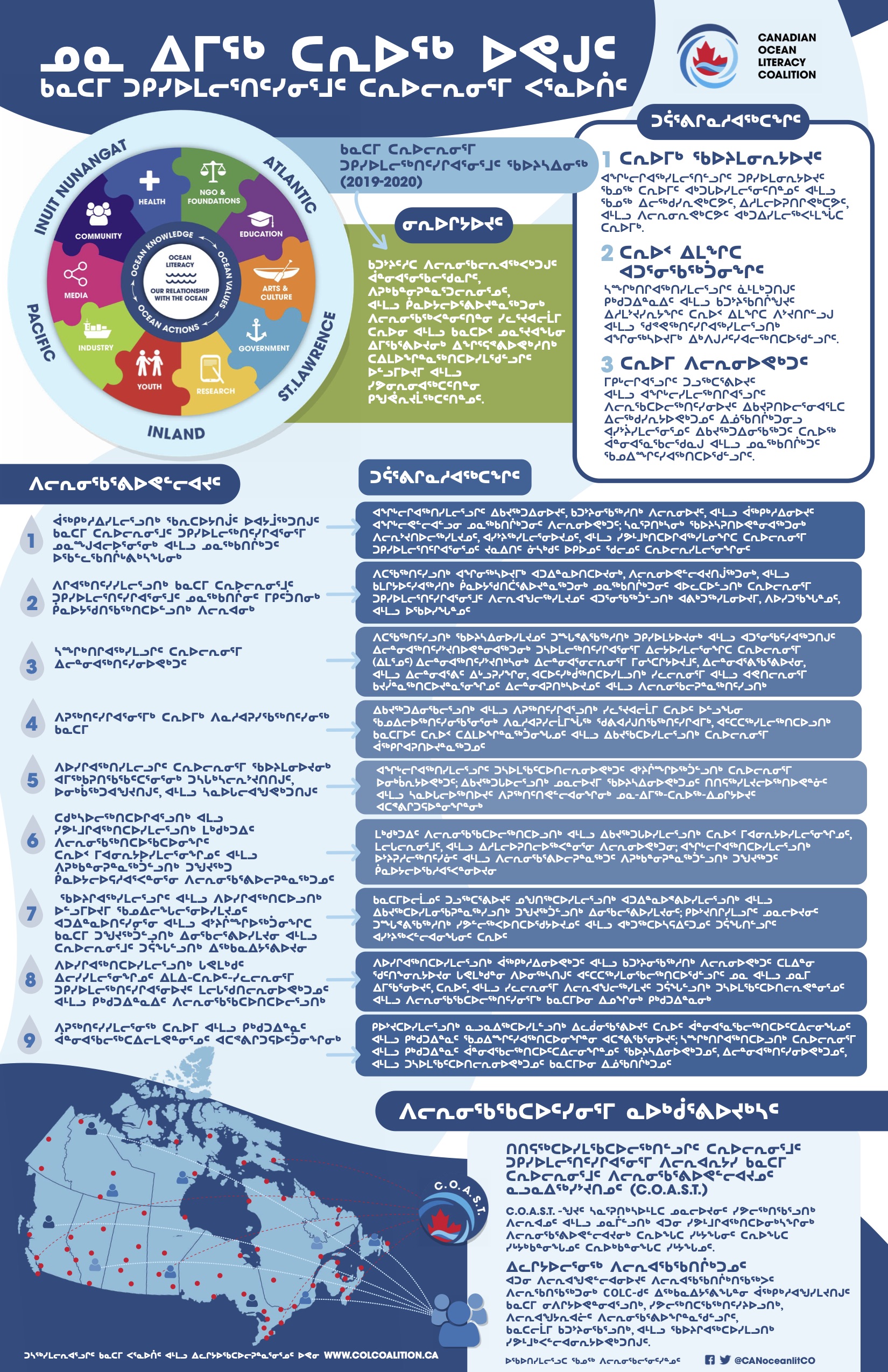 Canadian_Ocean_Literacy_Strategy_Poster_Inuktitut_March_2021