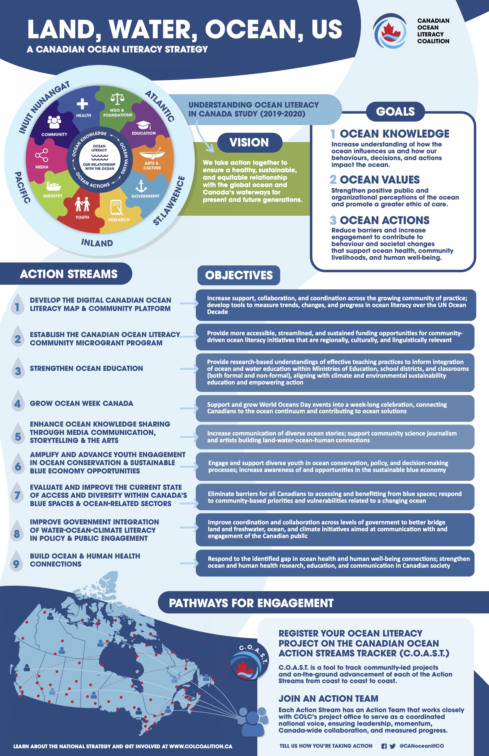Land_Water_Ocean_Us_A_Canadian_Ocean_Literacy_Strategy_Poster_March_2021